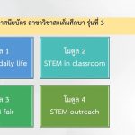 คณะวิทยาศาสตร์จัดกิจกรรมปฐมนิเทศหลักสูตรสะเต็มศึกษา รุ่นที่ 3 เพื่อเตรียมความพร้อมก่อนเปิดการเรียนการสอน